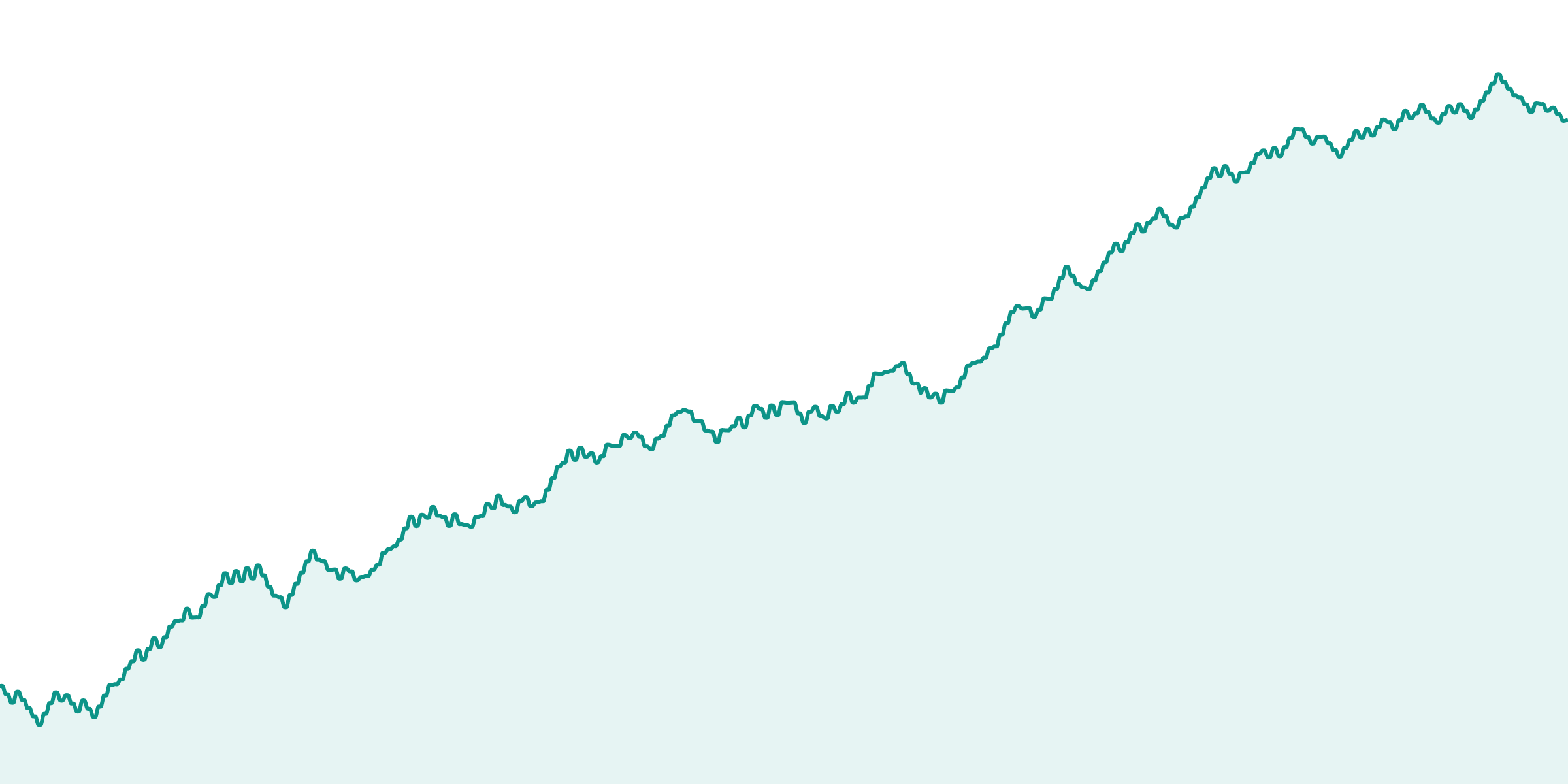 Equilibrium Breakout